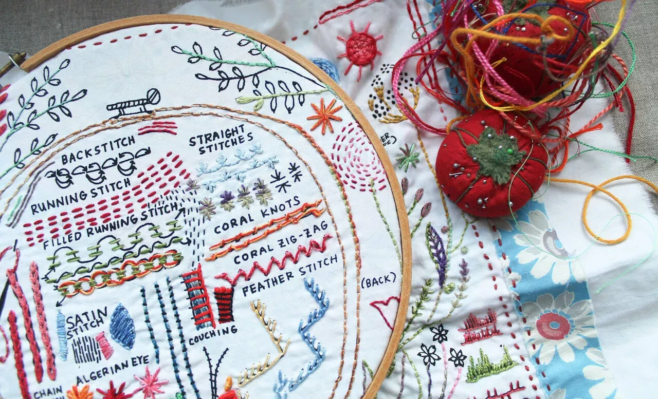 Original Sampler